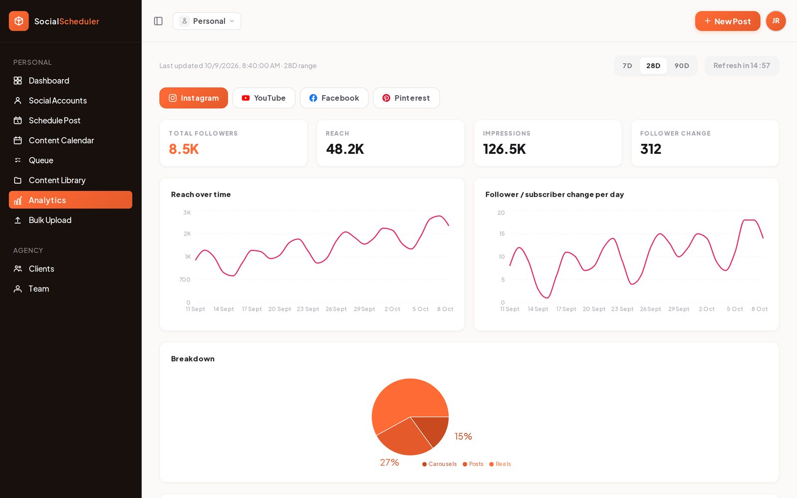 SocialScheduler Analytics screen